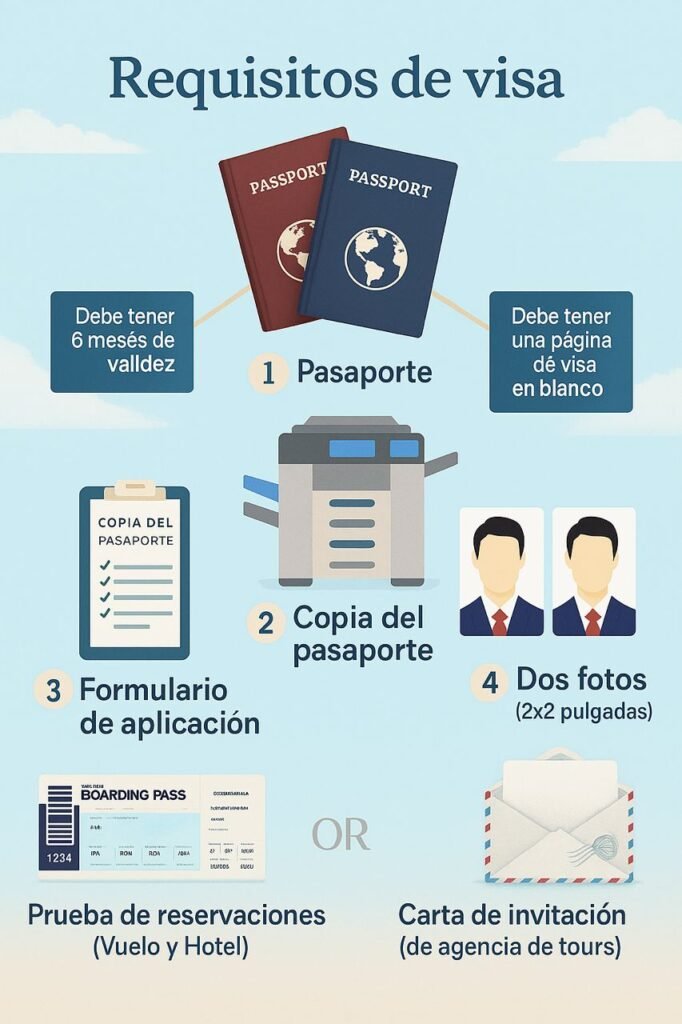 Tipos de permisos de trabajo disponibles para guatemaltecos